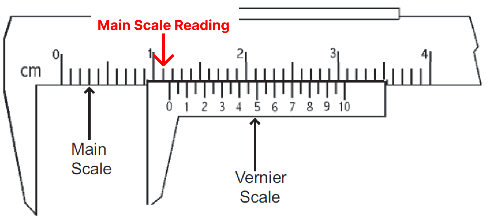 Main Scale Reading