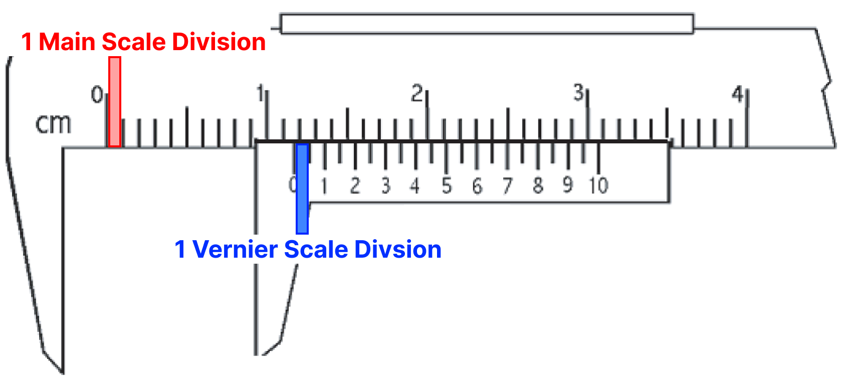 Example of a Main Scale and Vernier Scale