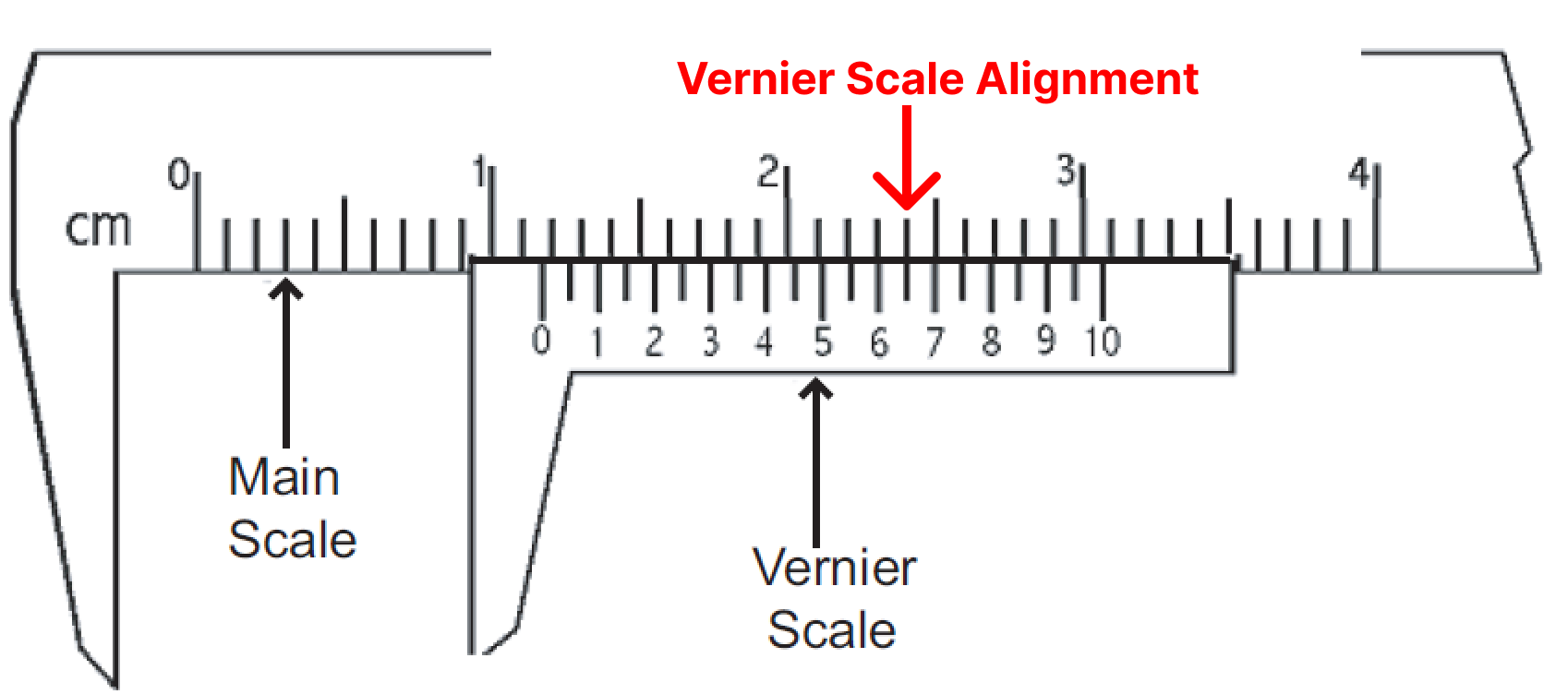 Vernier Scale Reading
