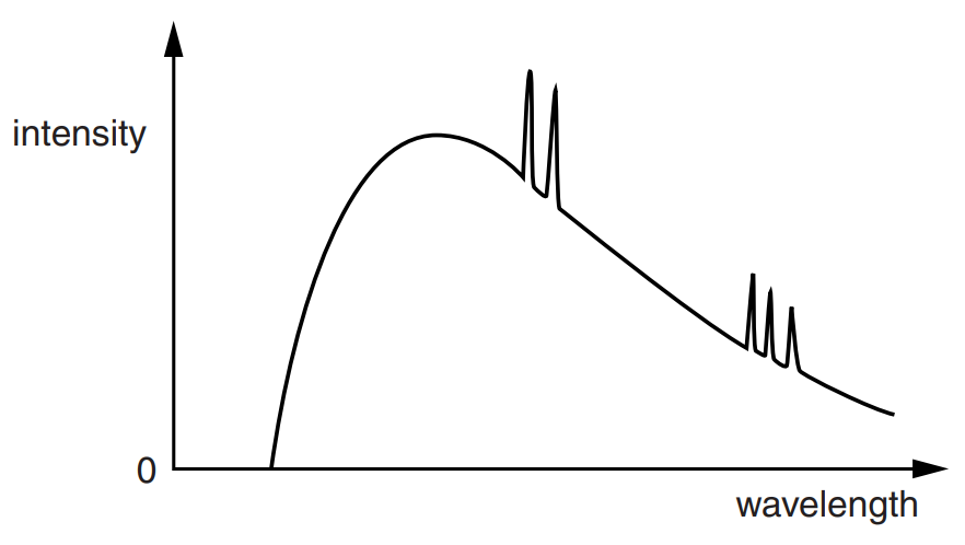 X-ray spectrum